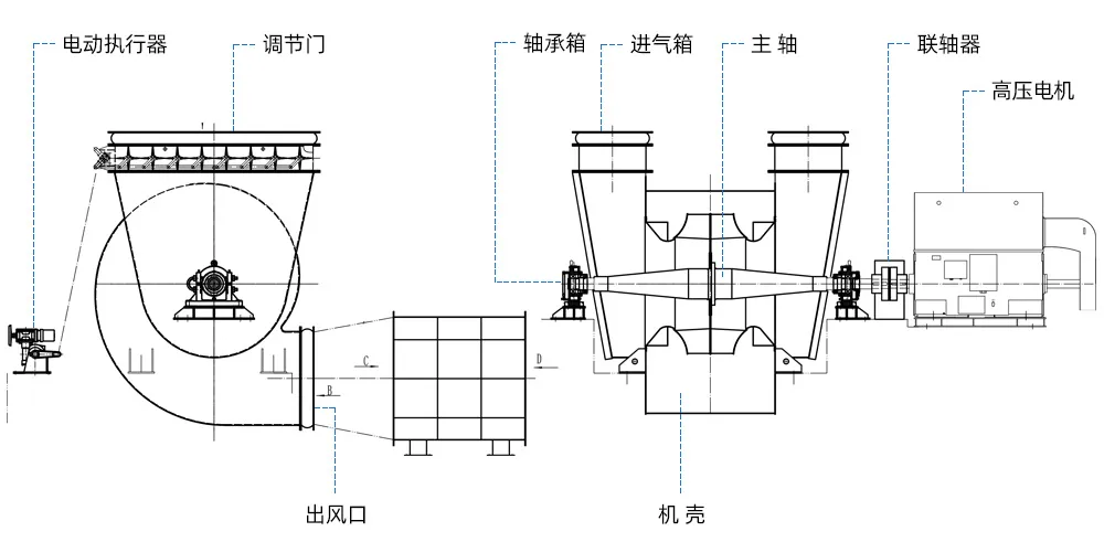 烧结风机示意图